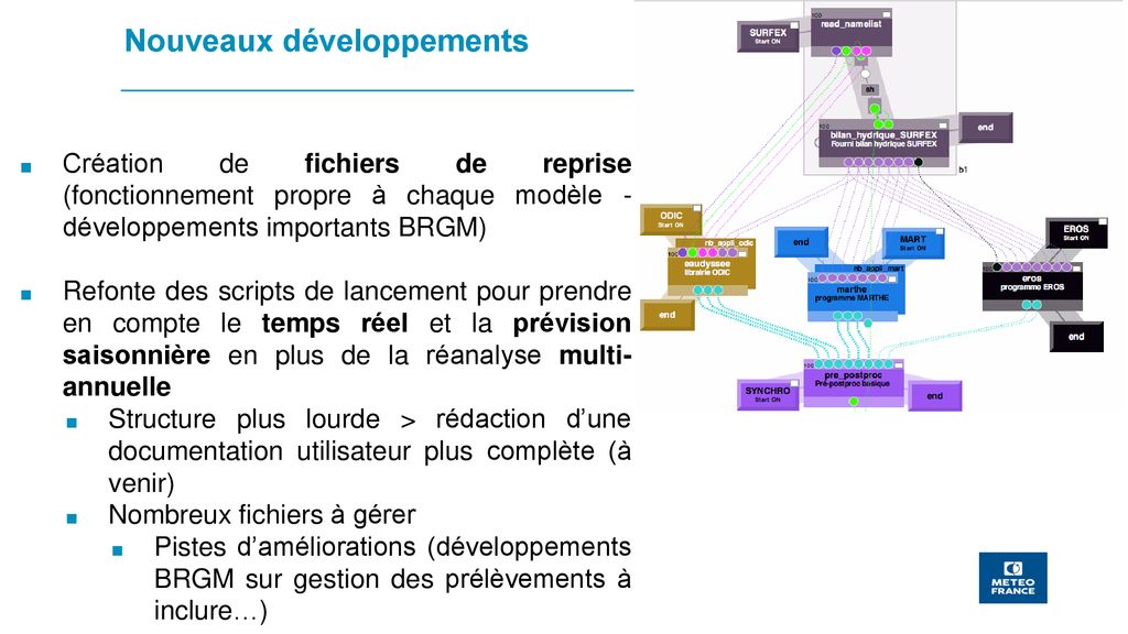 Avancement De La Plateforme D Veloppement Temps R El Pr Vision